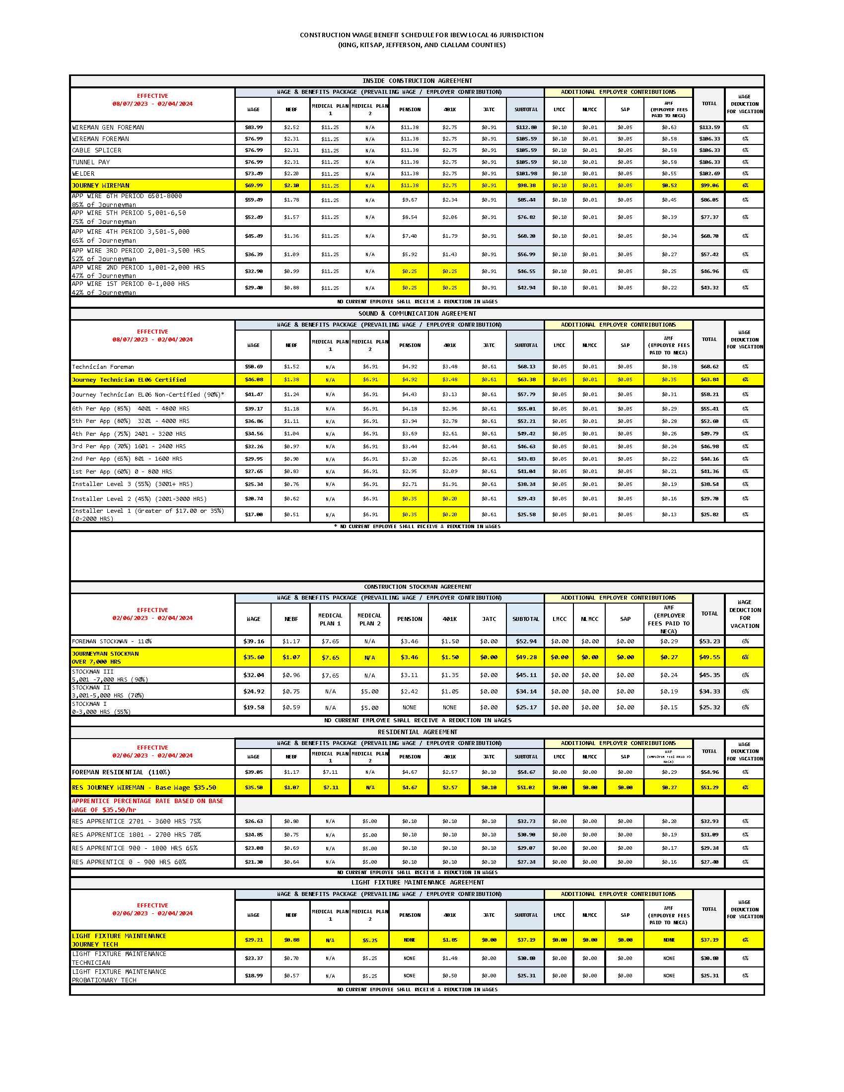 IBEW LOCAL 46 DISPATCH/REFERRAL